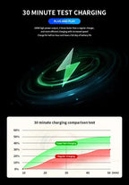 4 in 1 120W Car Charger Retractable Car Cigarette Lighter Adapter USB Type C Fast Charger Cable For IPhone Xiaomi Huawei Samsung