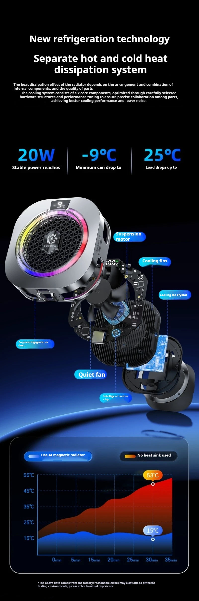 Magnetic Back Clip Dual-use Mobile Phone Radiator Digital Display Temperature Control AI Intelligent Gear Semiconductor Cooling